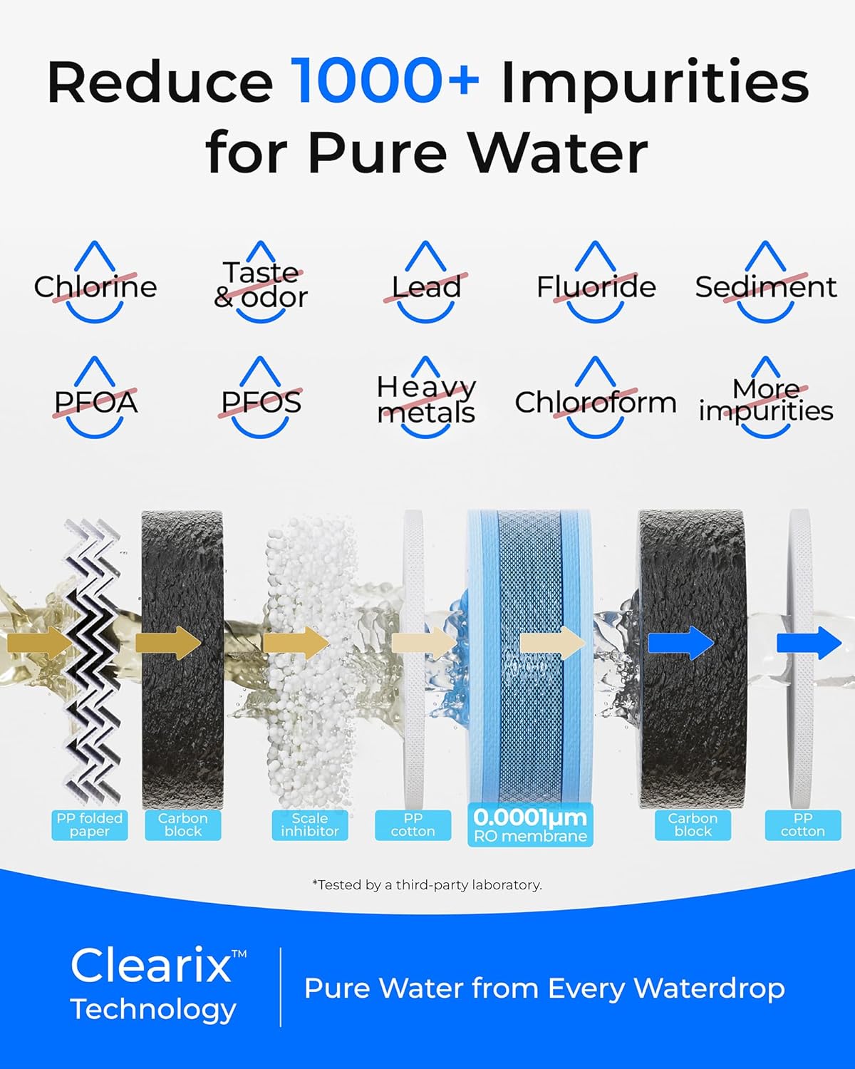 WaterDrop G5P700 reverse osmosis water filter 700G fast flow reverse osmosis system